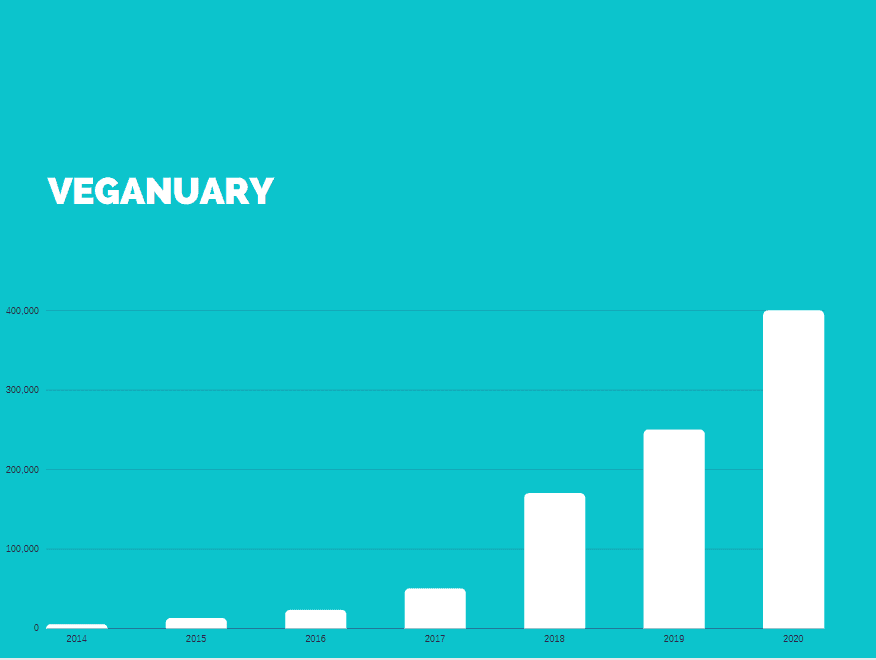 veganuary-stats